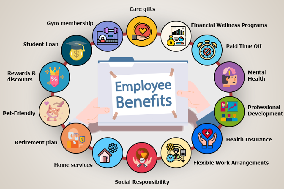 Employee Health Benefits In Ontario Explained – XOCFB