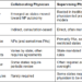 Collaborating Physician vs. Supervising Physician: What’s the ...