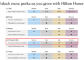 Hilton TMTP vs. Regular Hilton Rewards: What’s the Difference?
