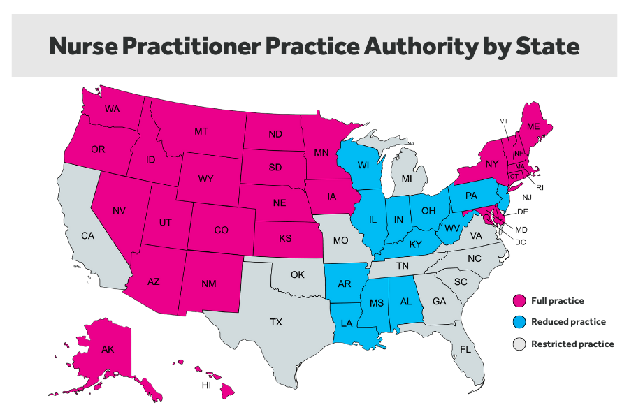 Nurse Practitioner (NP) Scope of Practice | IntelyCare