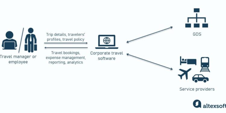 Corporate Travel Program: Guide and Corporate Booking Tools