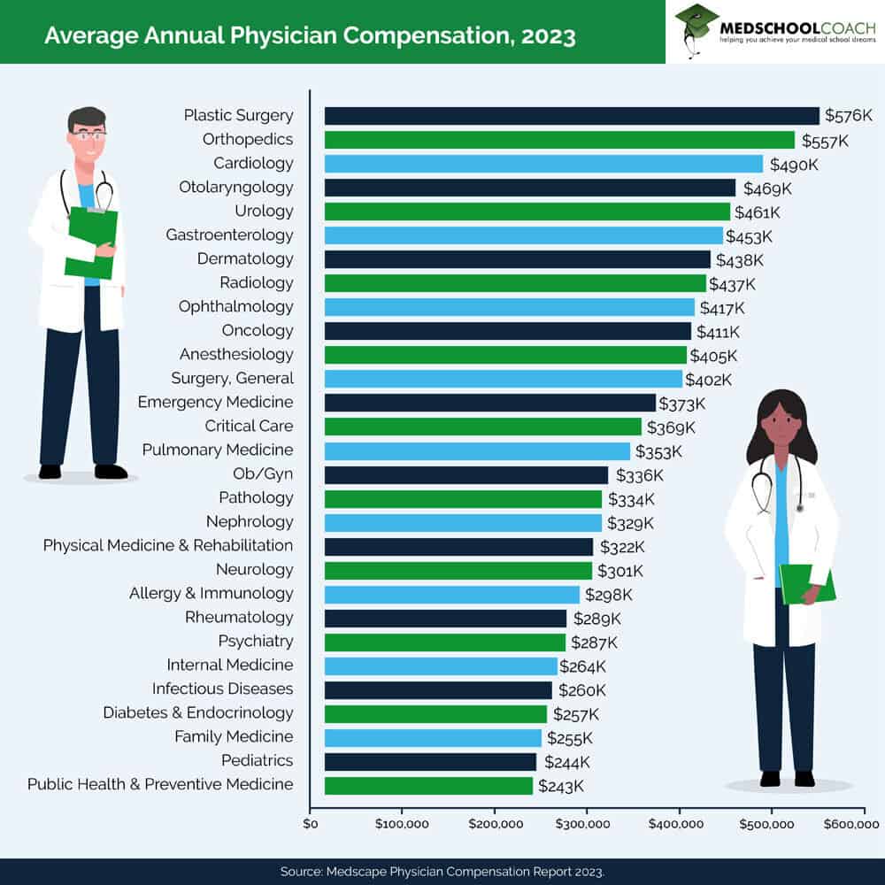 Bluestone Physician Services Wisconsin Sc - Doctors, Reviews ...